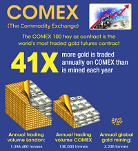 Comex gold options trading